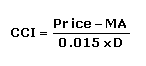 Commodity Channel Index (CCI)